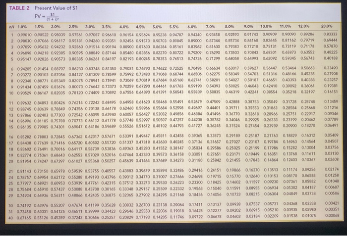 wife, Mary, on a trip three years from now to Europe to