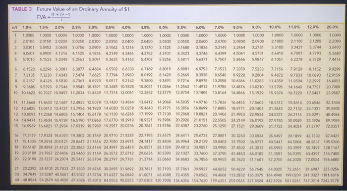 celebrate their 40th anniversary. He has just received a $25,500 inheritance from