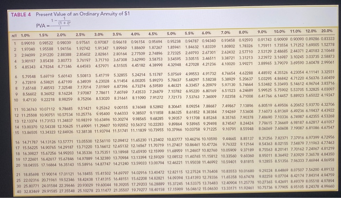 an uncle and intends to invest it for the trip. Bill estimates