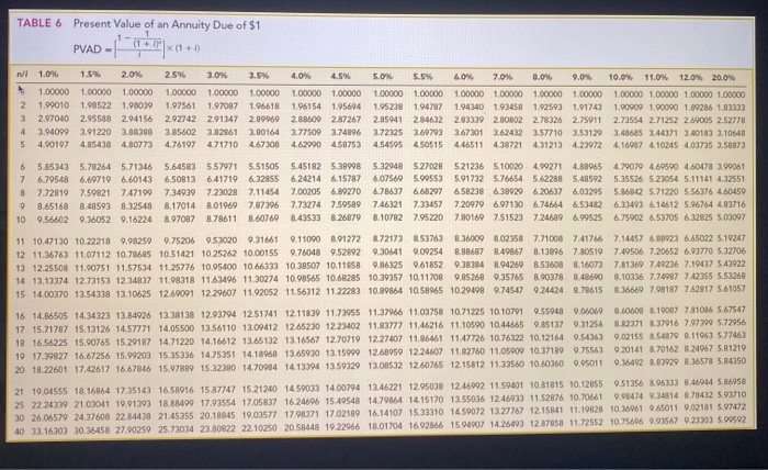 of $1. PVA of $1. EVAD of $1 and PVAD of S1)
