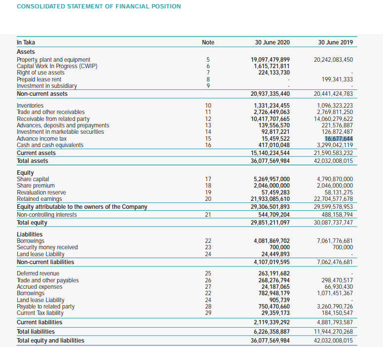 Do the Transaction Analysis According to the Transaction Analysis do the