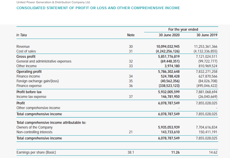 Direct Method Cash Flow Statement And, the Indirect Method Cash Flow Statement.
