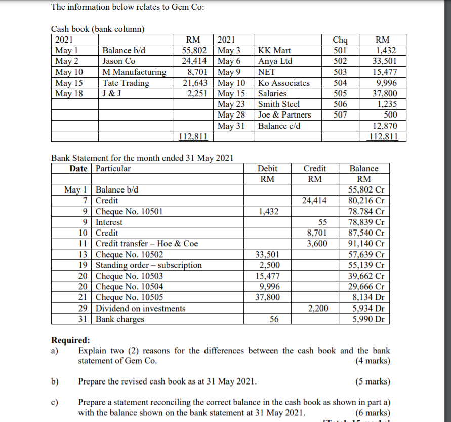 Please answer b & c. The information below relates to Gem