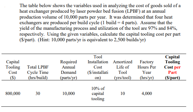 The table below shows the variables used in analyzing the cost
