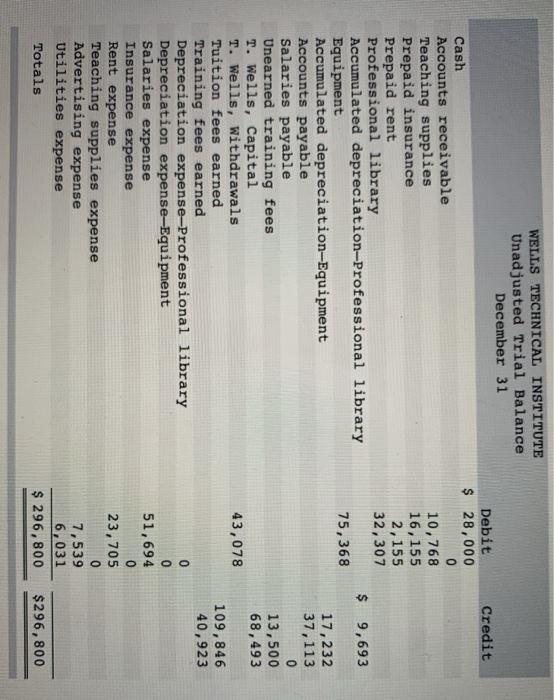financial statements LO P1, P2, P3, P4, P6 The following information applies