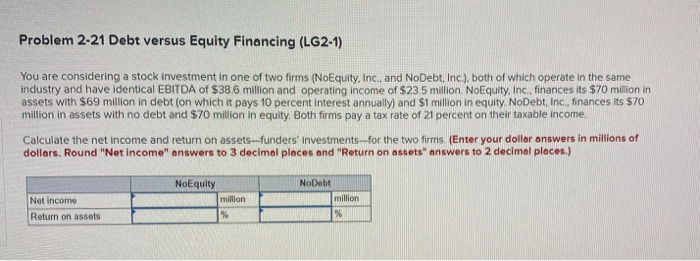 Muffin's Masonry, Inc.'s, balance sheet lists net fixed assets as $28 million.