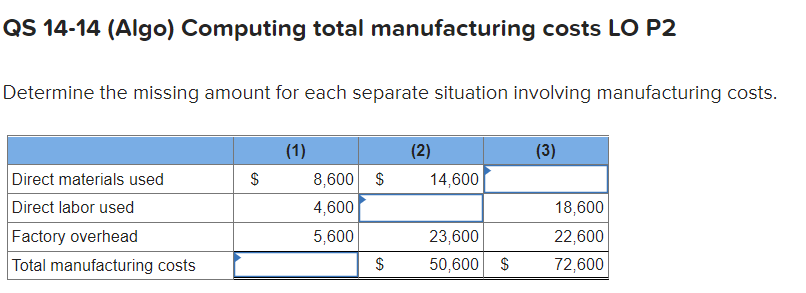  Determine the missing amount for each separate situation involving manufacturing costs.