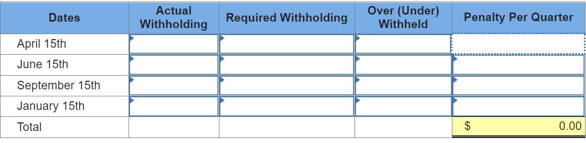 Lloyd, a single taxpayer, estimates that his tax liability will be $13,150.