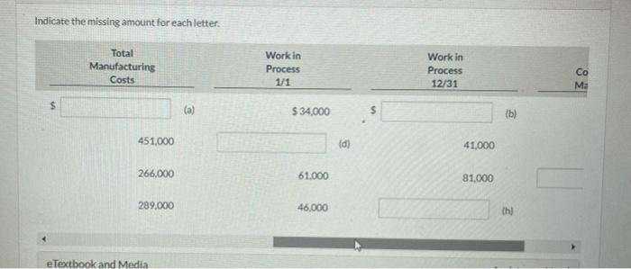 Labor Used Manufacturing Overhead (1 $ 118,000 $141,000 $ 88,000 $ (2)