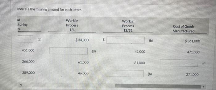 (c) 201.000 133,000 (3) 81.000 101.000 (e) 4) 71.000 76,000 e Textbook