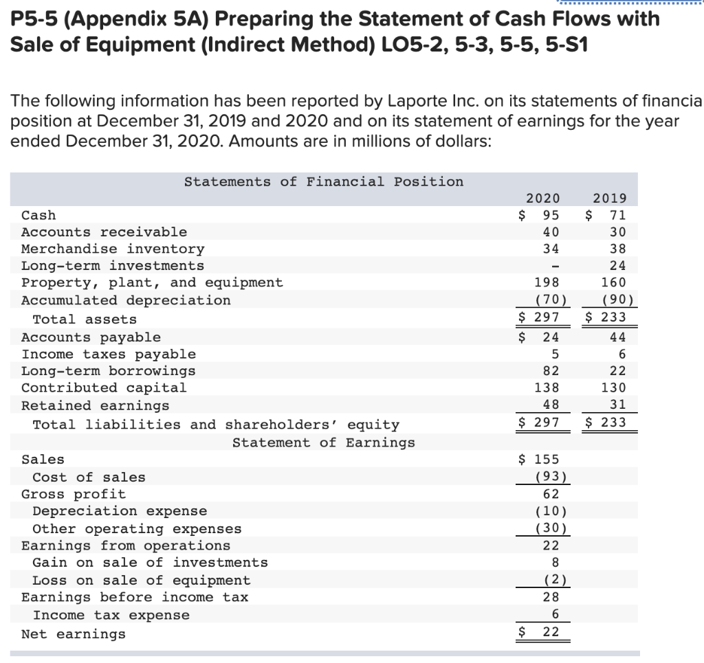 and (2.) above, determine the net cash flow from financing activities. (Hint: