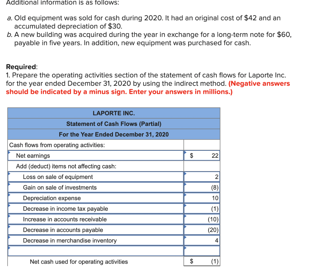 This can be done without preparing the financing activities section of the