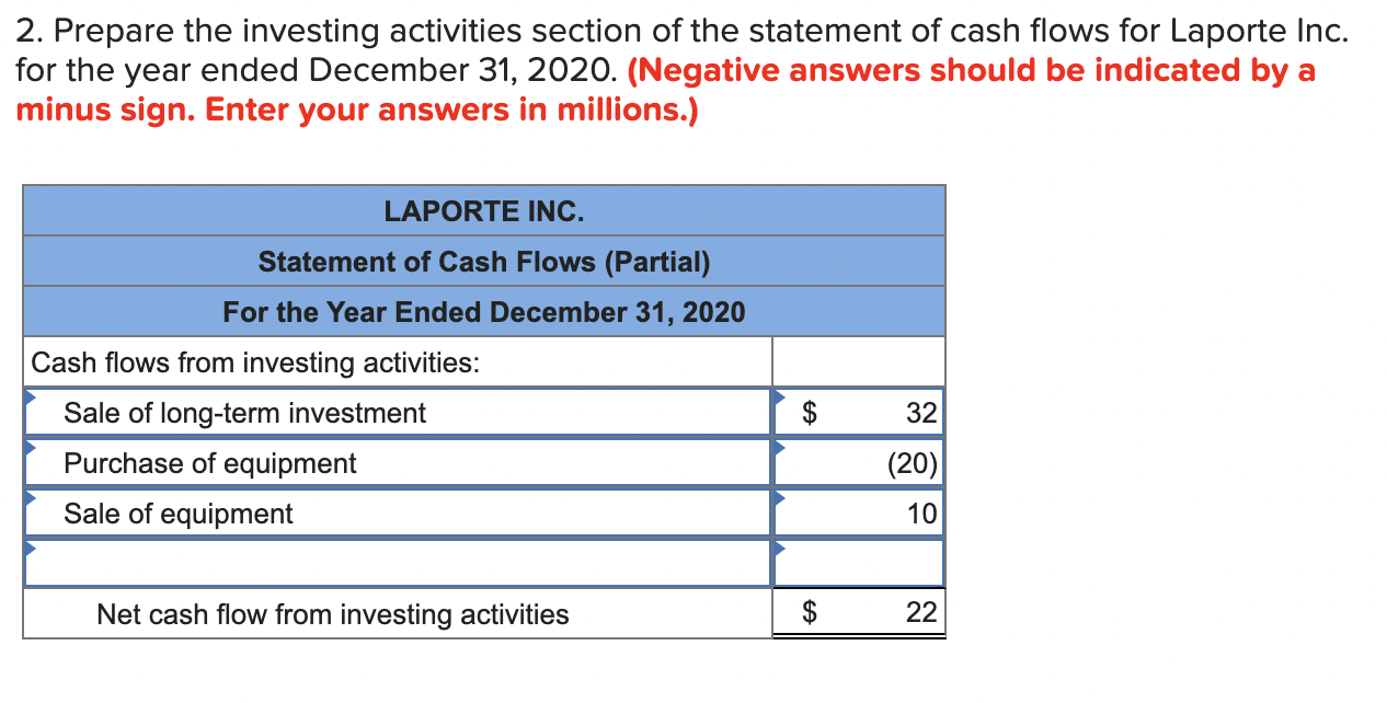 statement.) (Enter your answer in millions.) Cash flow from financing activities 5.