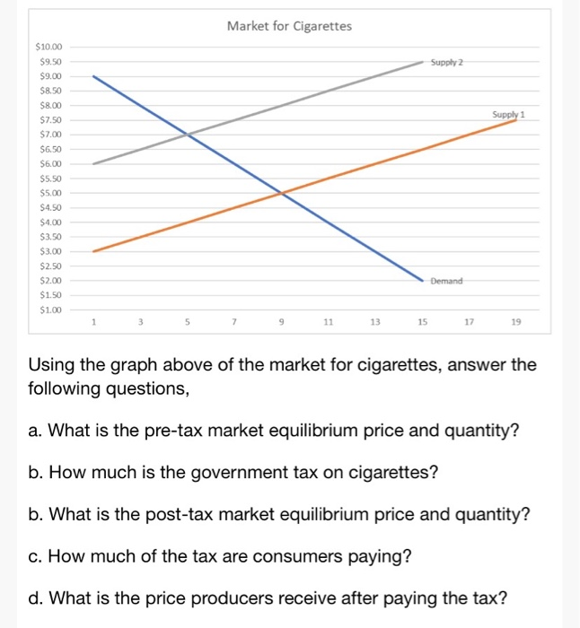 i dont understand how to start this, please help explain it to