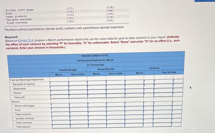 to the Walkiki Sands Hotel for the month of March. Flexible Budget