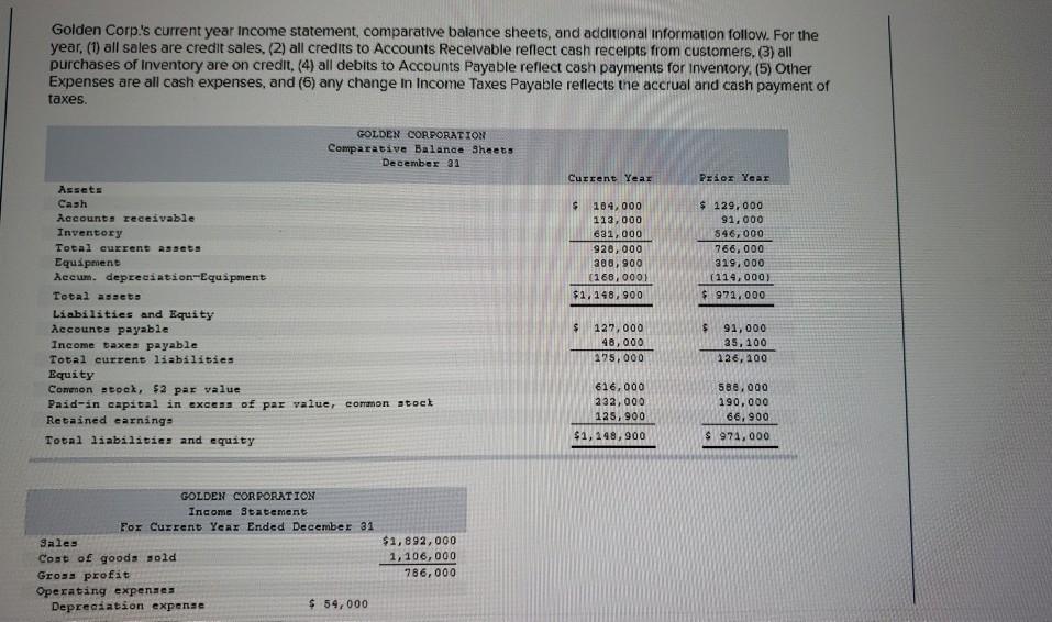 Golden Corp.'s current year Income statement, comparative balance sheets, and additional