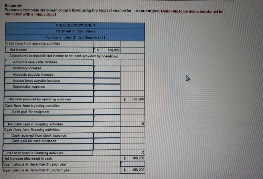 all credits to Accounts Receivable reflect cash receipts from customers, (3) all