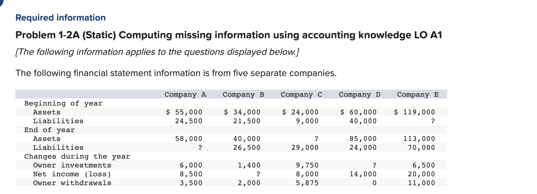 The table right side maybe also wrong so check that as well.