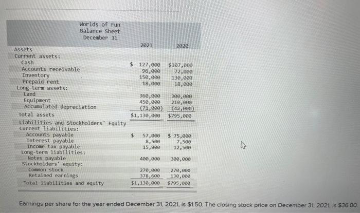 balance sheets for Worlds of Fun are provided: Worlds of Fun Income