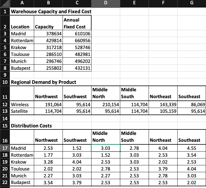 distribution networks. CASE STUDY Managing a Merger at Lightning Networks After receiving