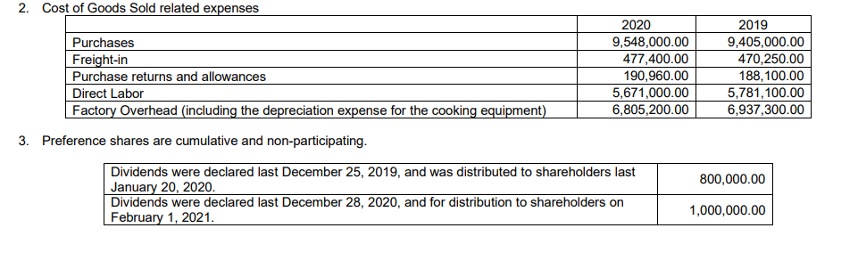 Equity d. Statement of Cash Flows e. Notes to Financial Statements f.