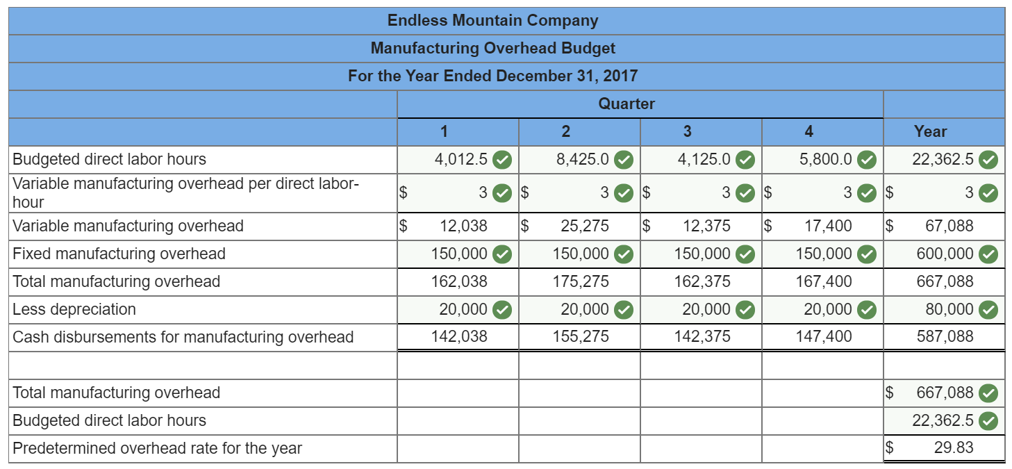 at December 31, 2016 as follows: $ 46,200 260,000 11,250 32,250 $349,700