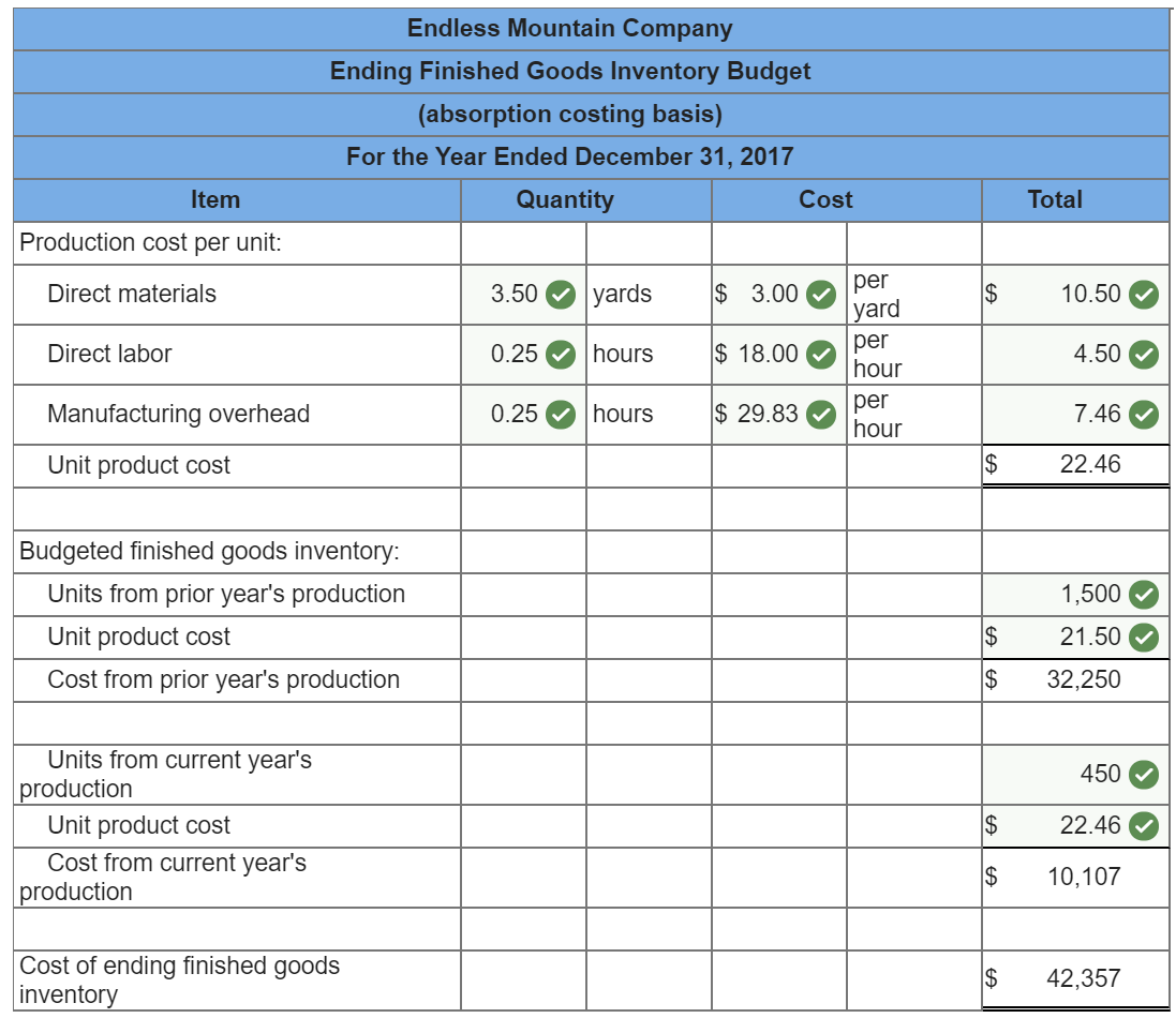 Endless Mountain Company Balance Sheet December 31, 2016 Assets Current assets: Cash