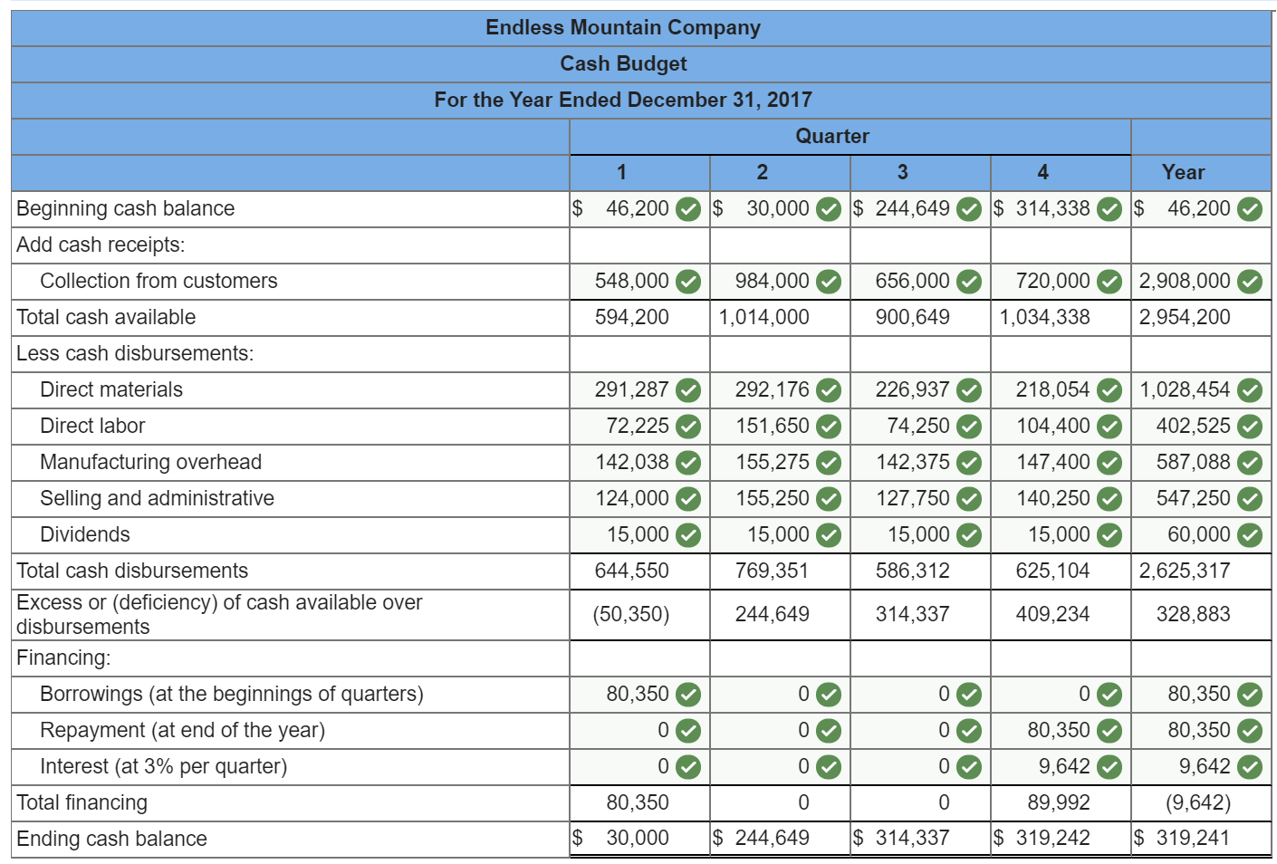 units) Total current assets Plant and equipment: Buildings and equipment Accumulated depreciation