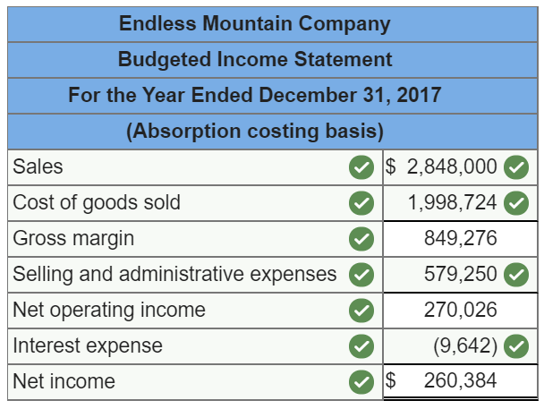 Plant and equipment, net Total assets Liabilities and Stockholders' Equity Current liabilities: