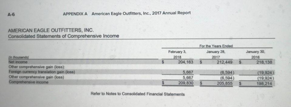 answers to 1 decimal place.) times days Risk Ratios a Receivables turnover