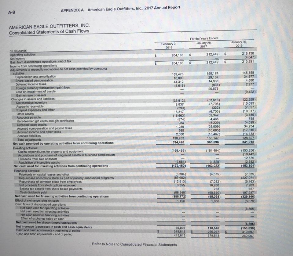 ratio b. Average collection period c. Inventory tumover ratio d. Average days