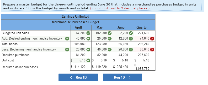 shopping malls across the country. In the past, the company has done
