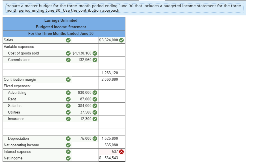 a shortage of cash. Since you are well trained in budgeting, you
