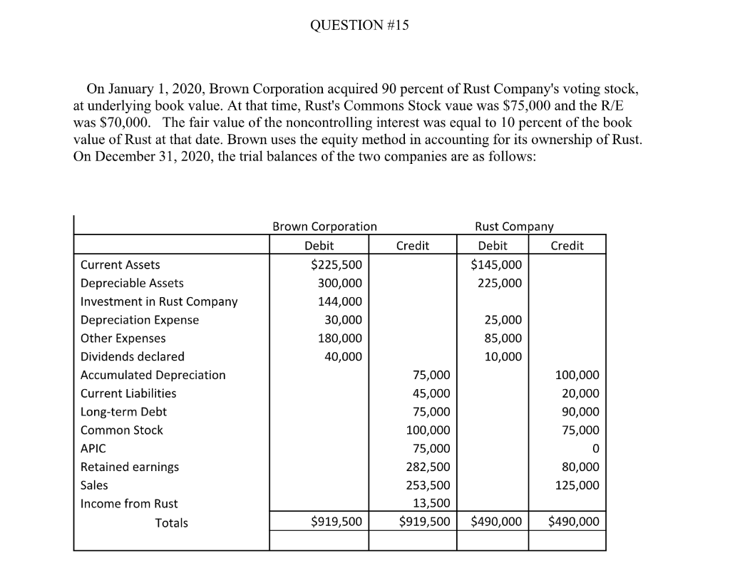 Part 2: What amount would be reported on the consolidate financial
