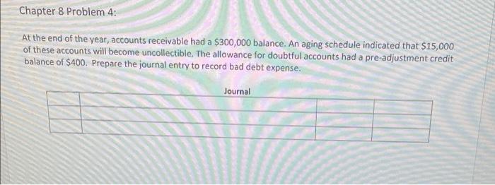 for fixed assets while the internal audit department conducts the annual fixed