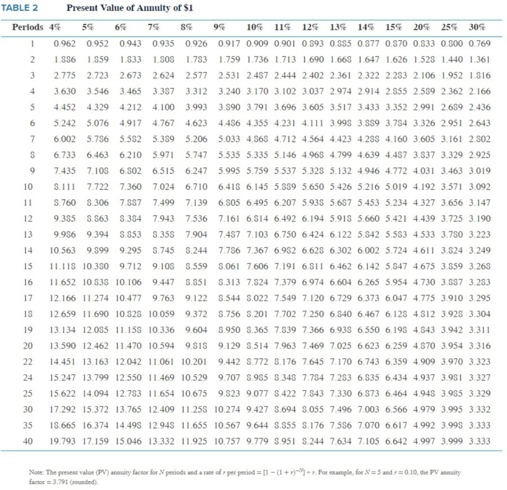 this question I tried all of the numbers either positive or negative,
