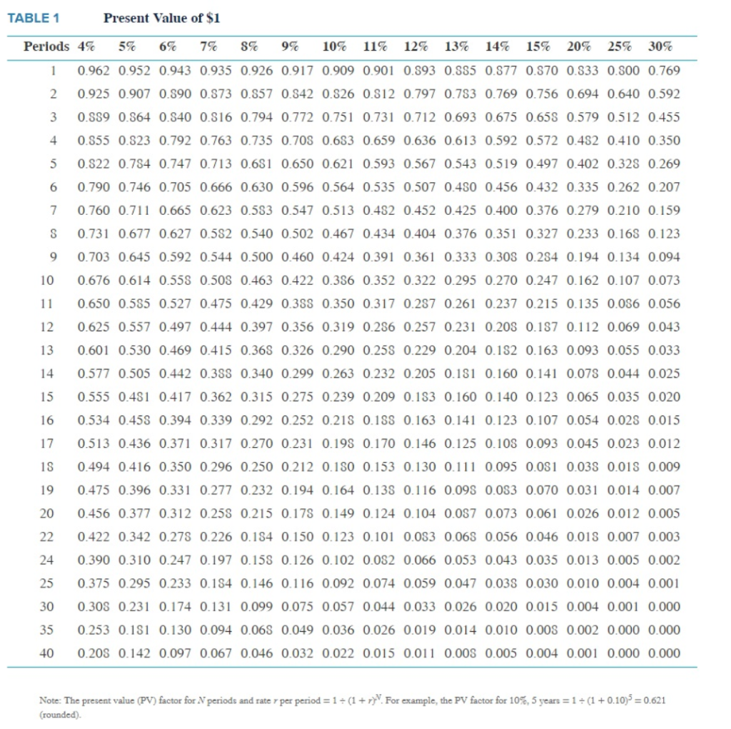 all are wrong. can you give me the correct answer? I post