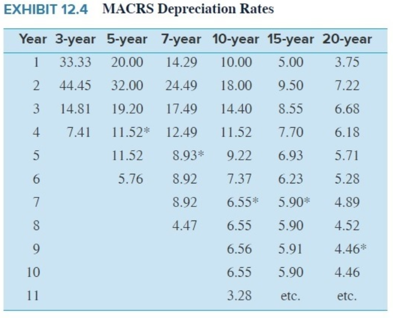 the question twice already. on one has the correct answer Lou Lewis,