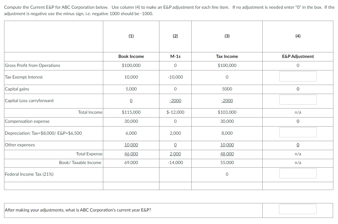  Compute the Current E&P for ABC Corporation below. Use column (4)