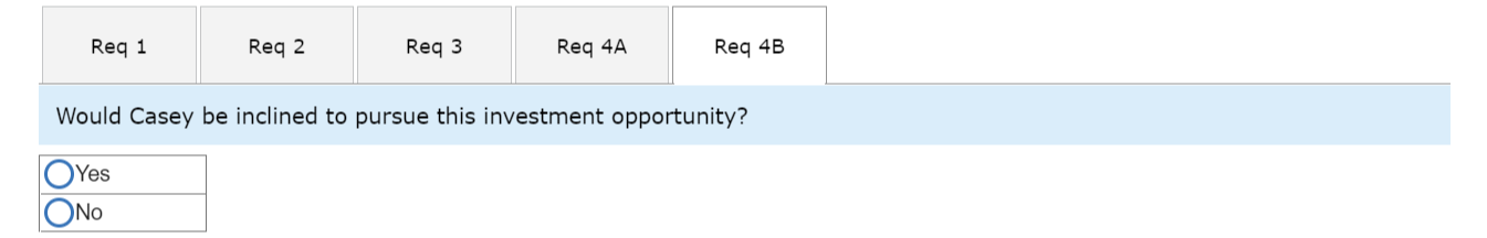 five years and no salvage value. Pigeon Company's discount rate is 20%.