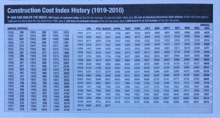 points) For Loction Adjustment use BC1 March 2010 Empire State Willis (Sears)