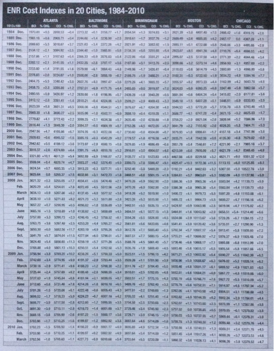 Tower Built 1930 - 1931 102 stories: 1,250 ft. Steel Frame w/stone