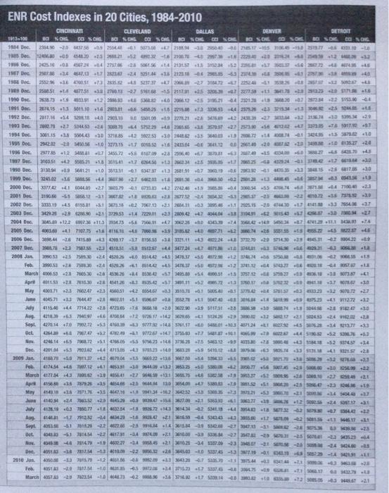 cladding At 2.7 million rentable Built 1971 - 1973 108 stories; 1,450
