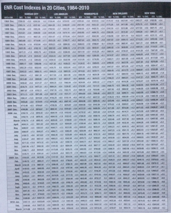 ft. Steel frame w/ bronze tinted glass curtain wall At 3.8 million