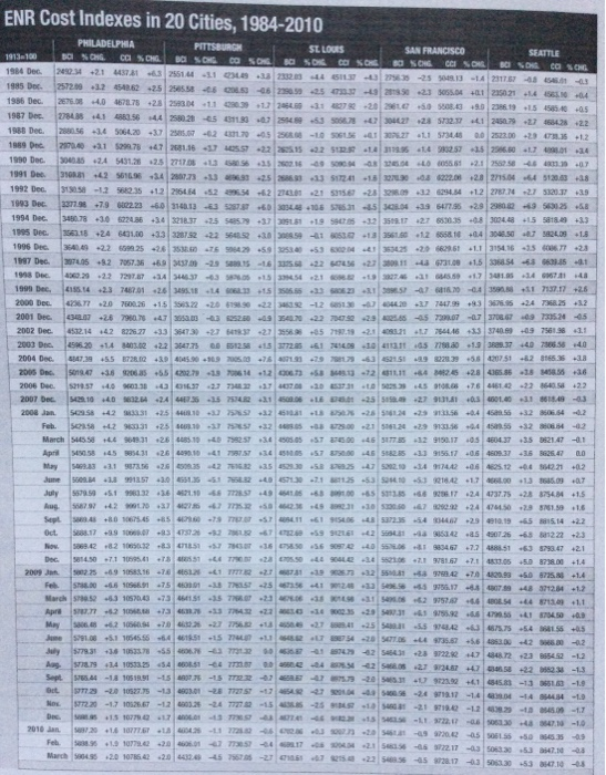 rentable square feet square feet Construction cost $25 million Construction cost ???