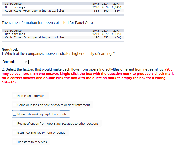  Dromeda Ltd. has prepared the following comparison (in thousands): The same