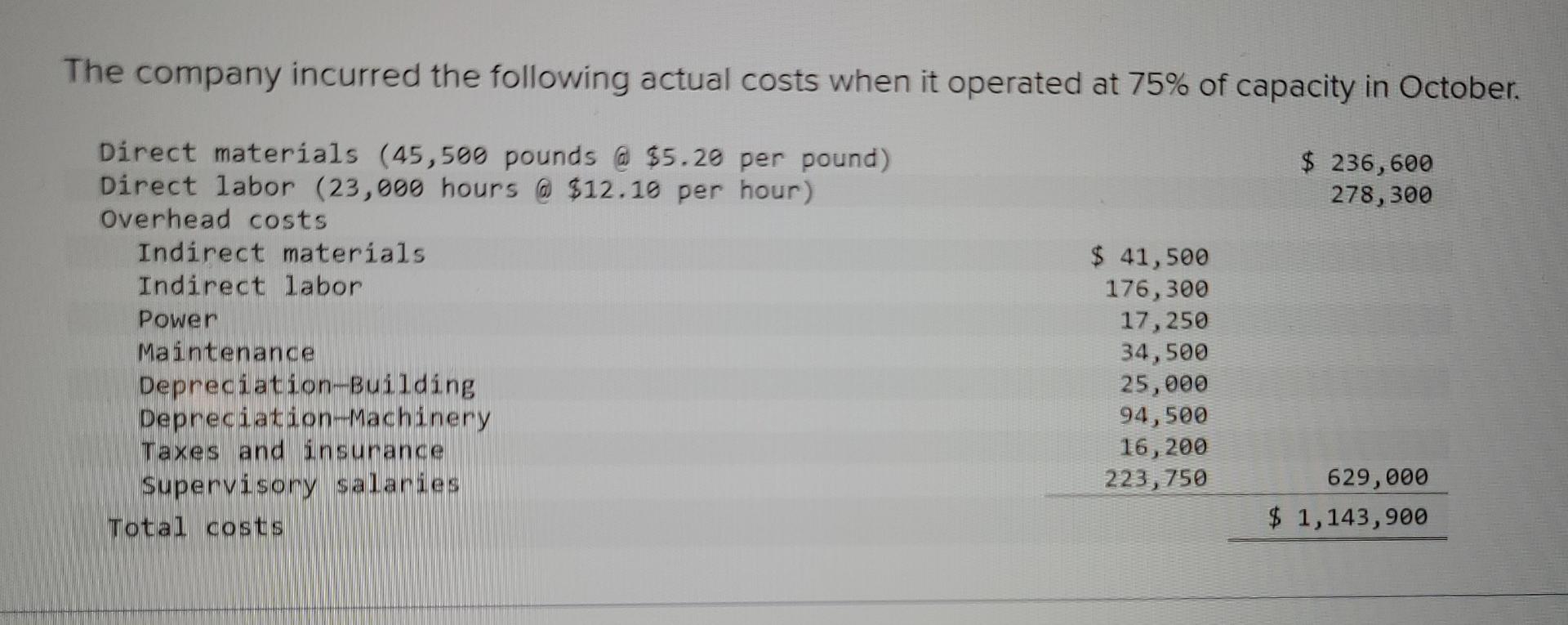 and overhead variance report LO P1, P2, P3, P4 [The following information