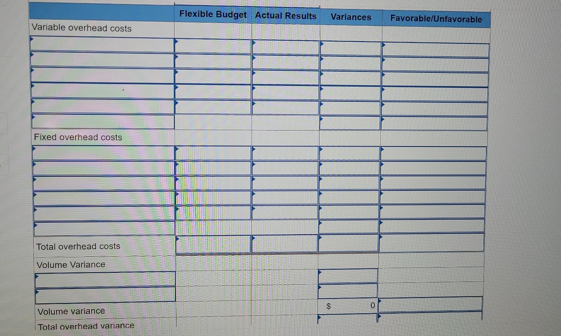 costs per unit for its product. Direct materials (3.0 pounds @ $5.00