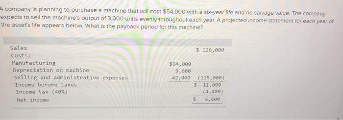  Acompany is planning to purchase a machine that will cost $54.000