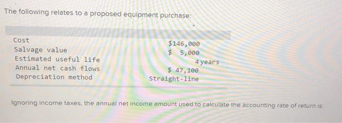 projected Income statement for each year of the asset's life appears below.
